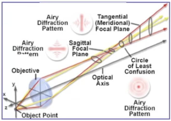 Astigmatism-index-2024-04-16-00-13-38