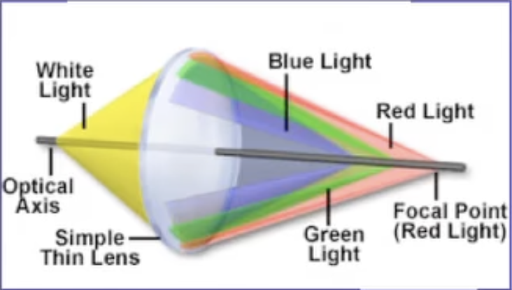 Axial-Chromatic-Aberration-index-2024-04-16-00-11-55