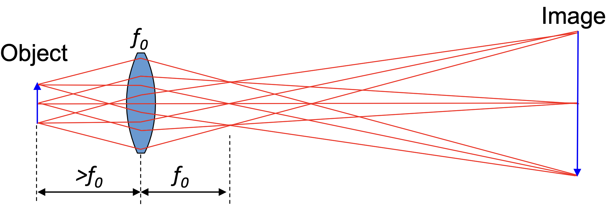 Finite-conjugate-imaging-index-2024-04-15-18-10-00