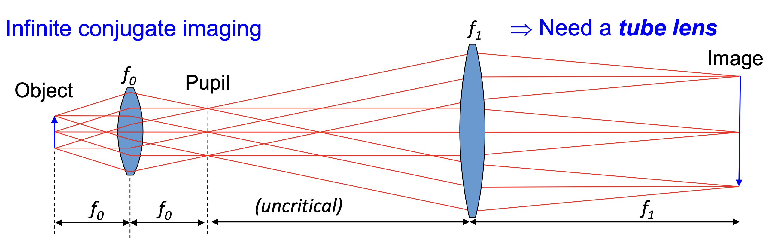 Infinite-conjugate-imaging-index-2024-04-15-19-21-19