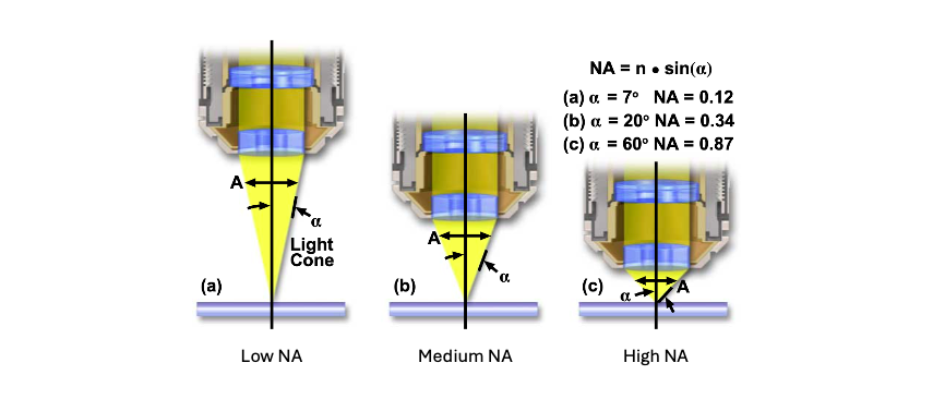Objectives-vary-in-their-numerical-aperture.png-index-2024-04-16-00-03-30