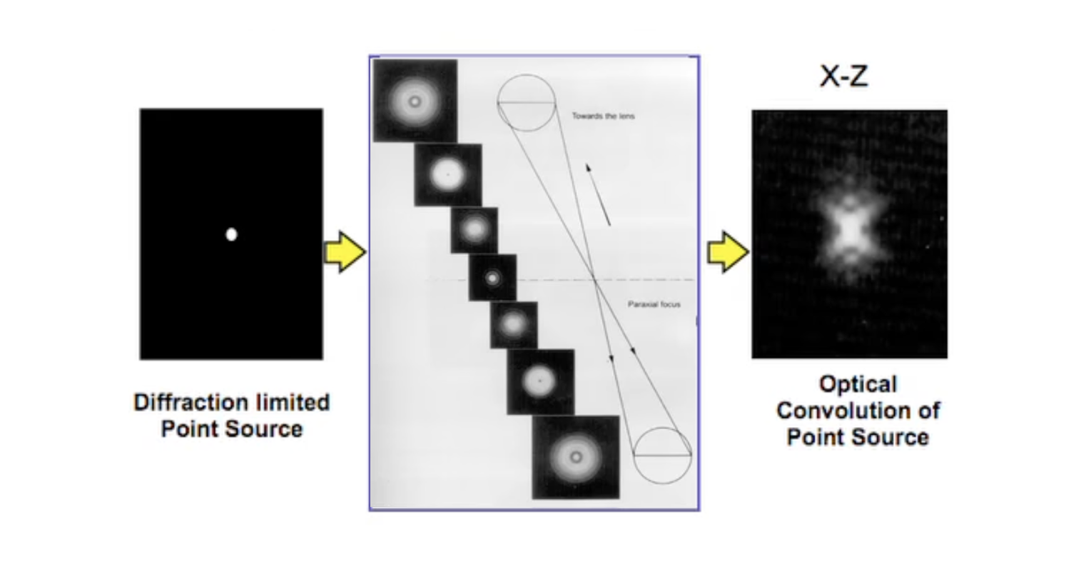 Point-Spread-Function-index-2024-04-16-00-07-56