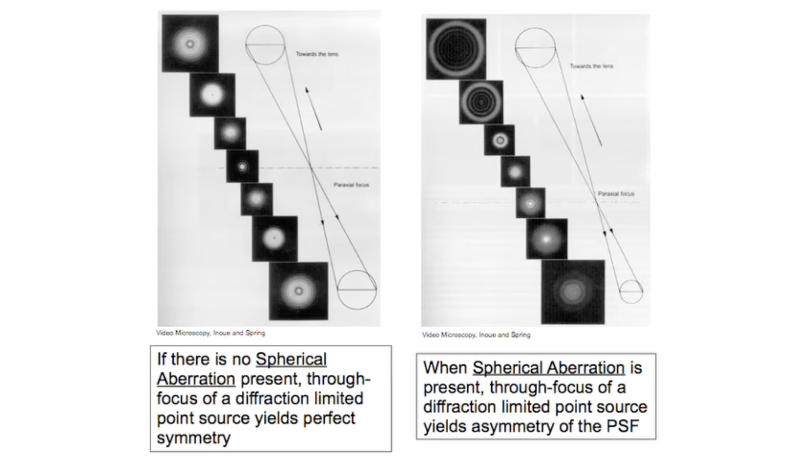 Recognize-for-Spherical-Aberration-index-2024-04-16-00-11-04