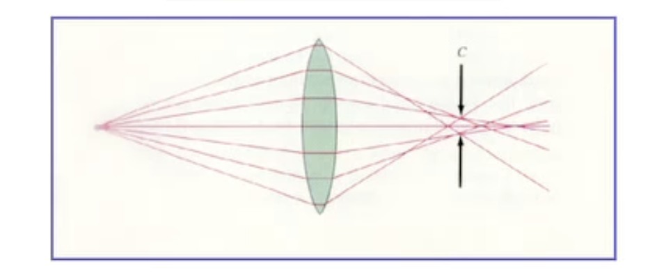 Spherical-Aberration-2.png-index-2024-04-16-00-10-00