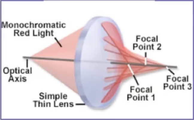 Spherical-Aberration-index-2024-04-16-00-09-37