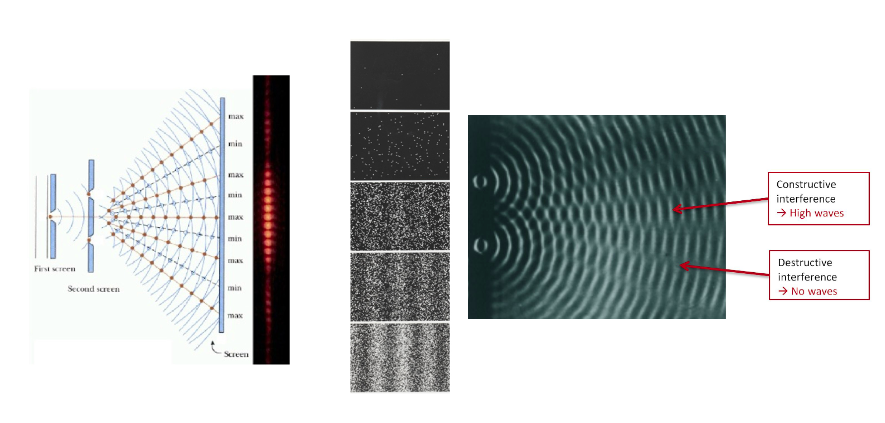 Youngs-two-slit-experiment-index-2024-04-16-00-19-42