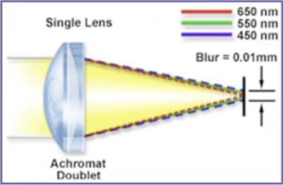 achromatic-doublet-lens-group-index-2024-04-16-00-12-16