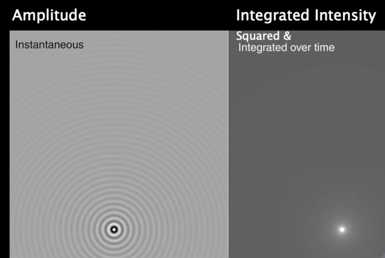 amplitude-intensity-index-2024-04-16-00-18-26