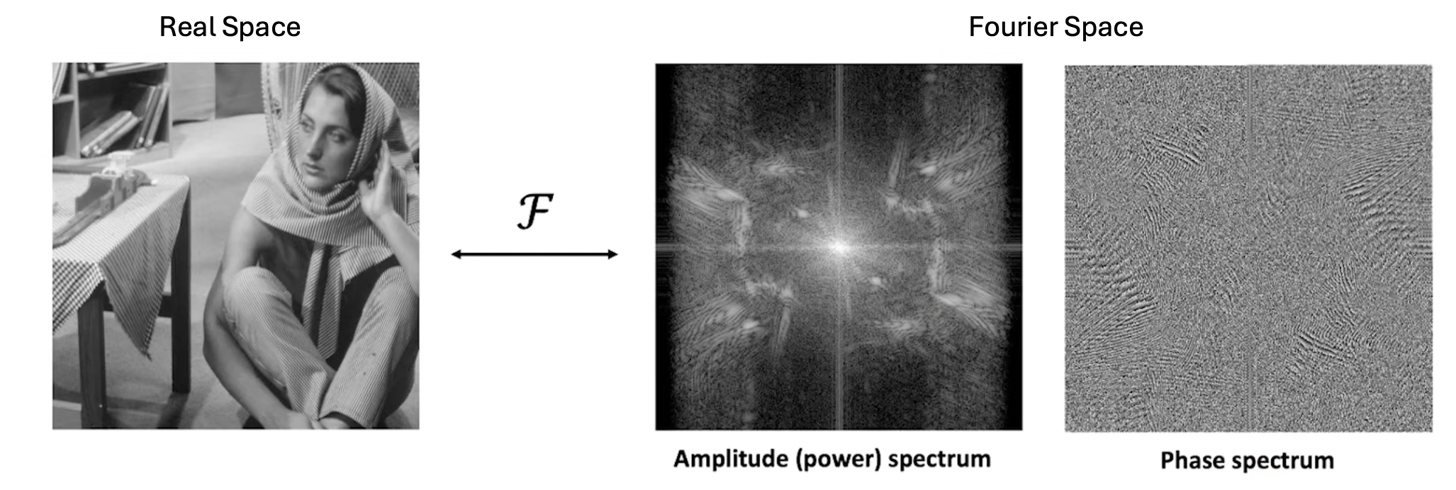 amplitude-phase-spectrum-index-2024-04-16-10-35-35