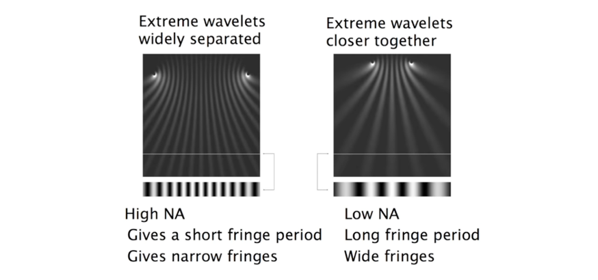 finest-fringes-determines-finest-details-index-2024-04-16-00-42-15