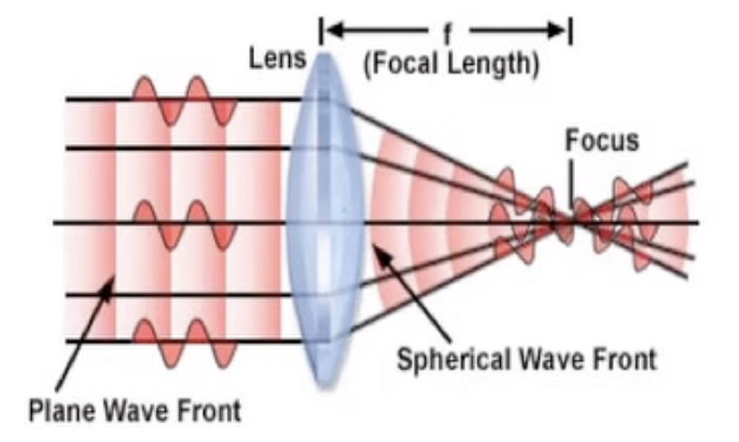 ideal-thin-lens-index-2024-04-16-00-08-48