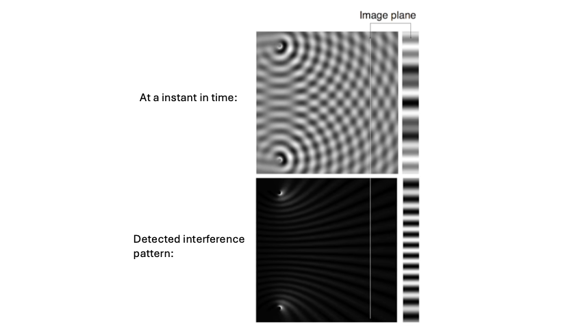 interference-of-light-from-two-wavelets-index-2024-04-16-00-20-04