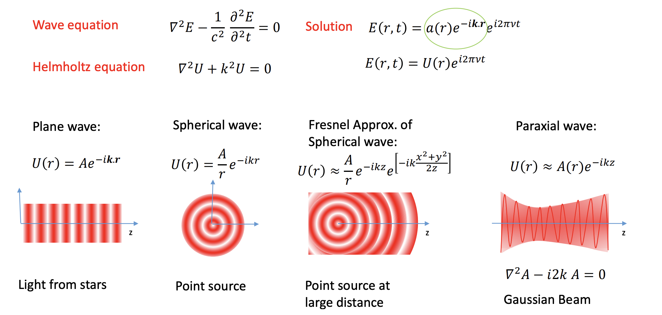 light-as-a-wave-index-2024-04-16-00-15-47