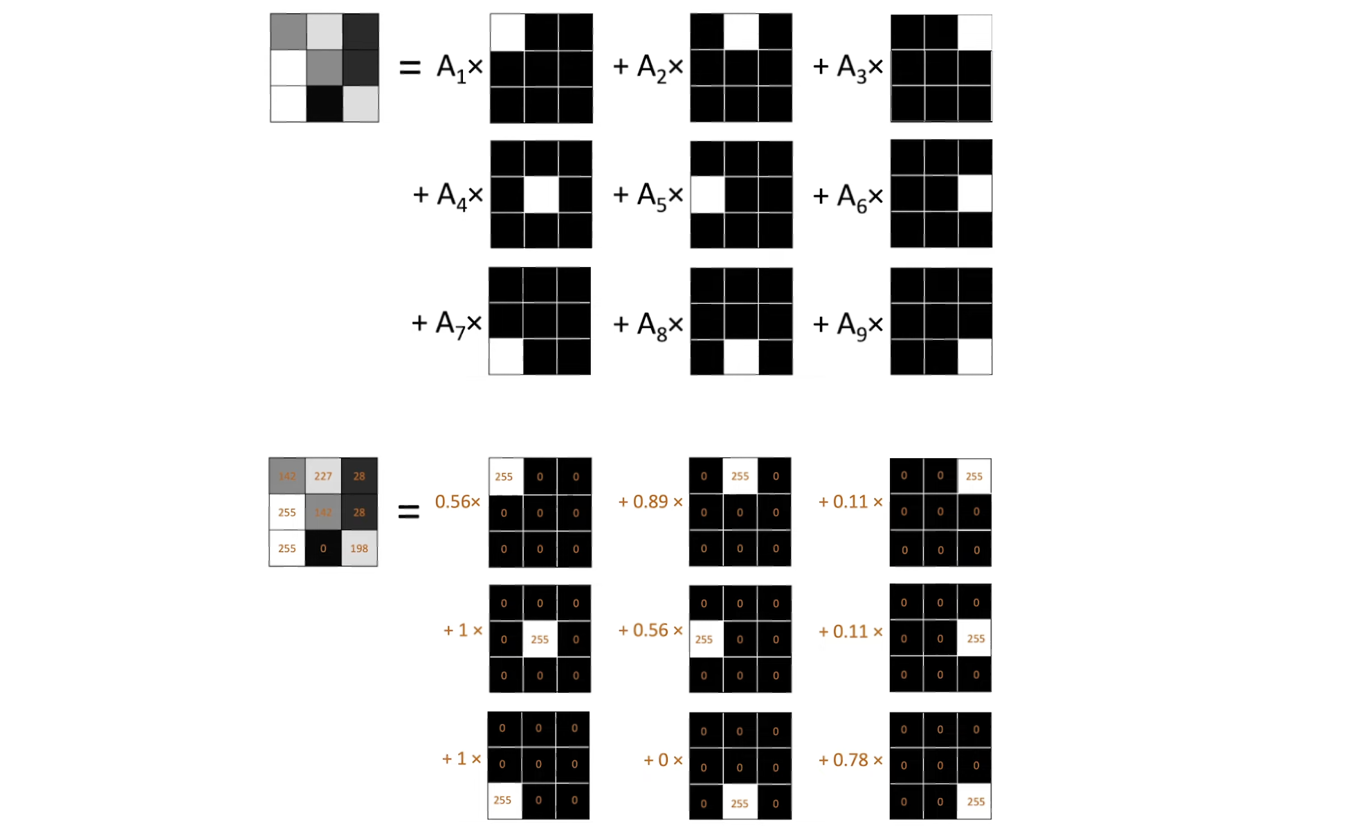 linear-combination-of-base-vectors-index-2024-04-16-10-17-00