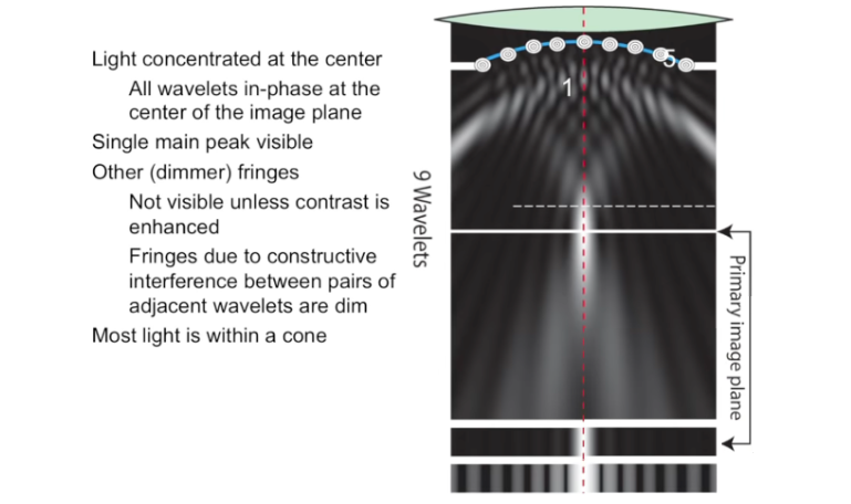 nine-wavelets-index-2024-04-16-00-46-33