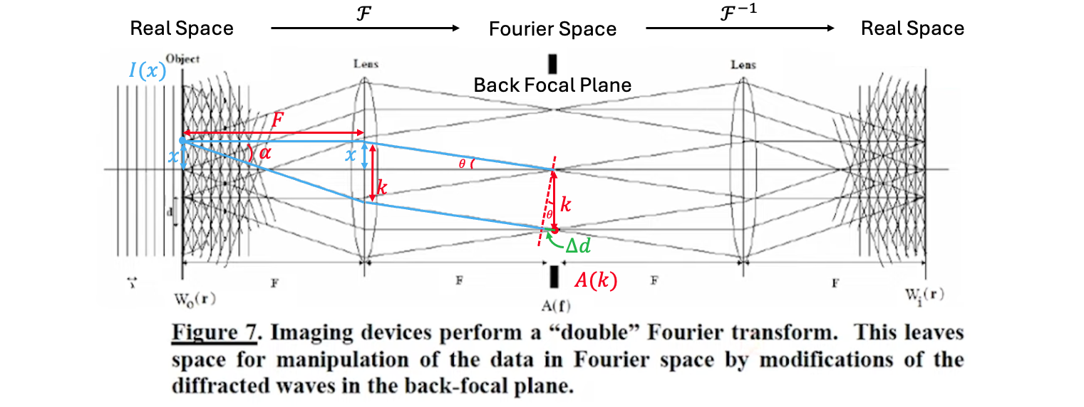 objective-lens-performs-fourier-transform-index-2024-04-16-10-44-19