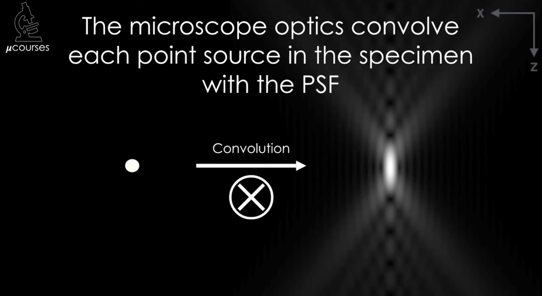 optics-convolve-each-point-source-index-2024-04-16-00-57-39