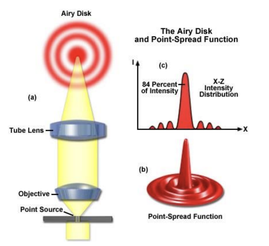 psf-airy-disk-index-2024-04-16-00-56-08