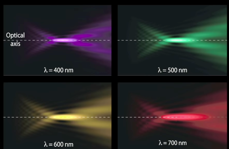 psf-smaller-for-shorter-wavelength-light-index-2024-04-16-00-55-47