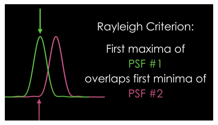 rayleigh-criterion-index-2024-04-16-00-58-50