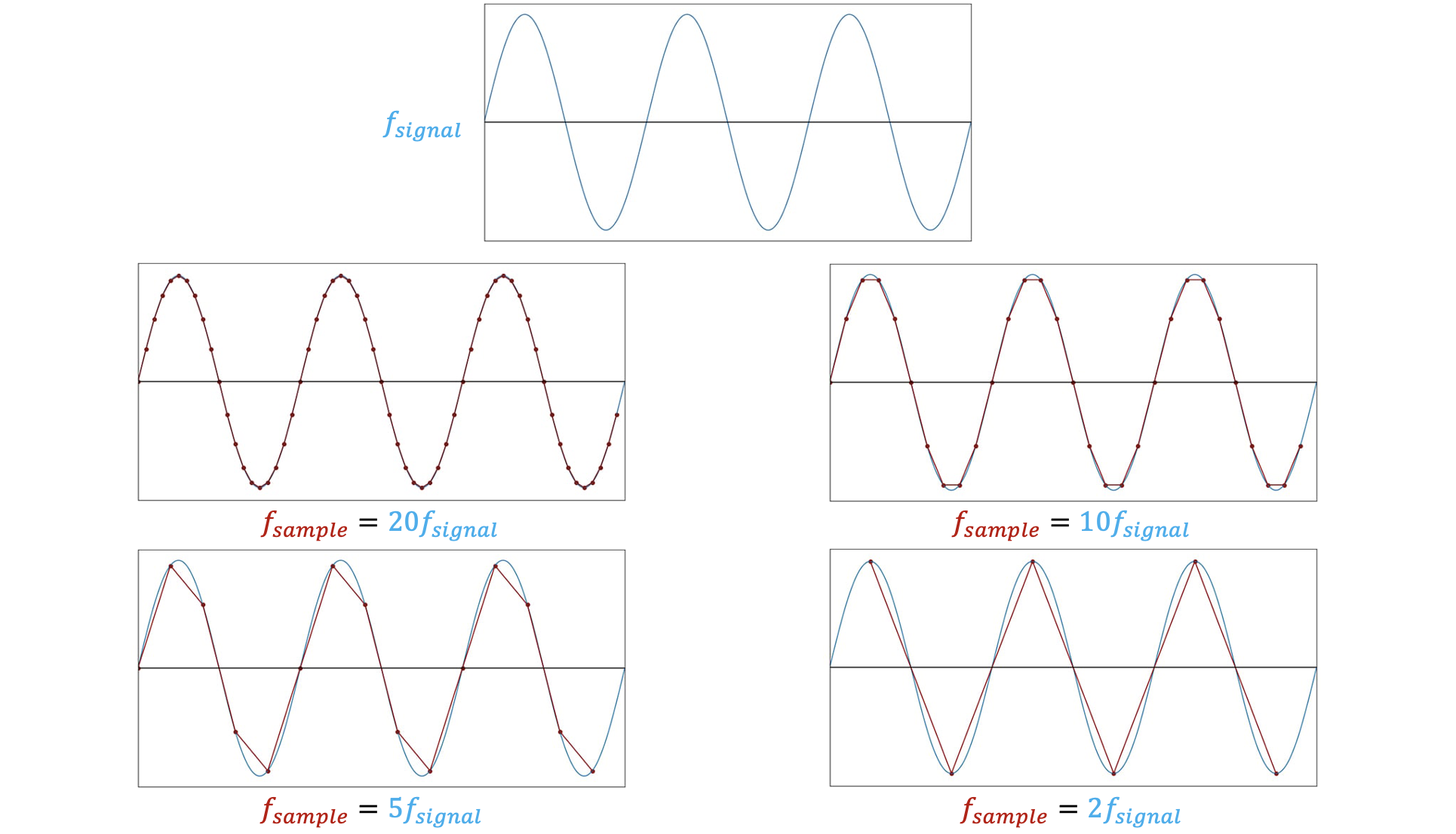 sinusoid-sampling-higher-than-nyquist-index-2024-04-16-01-00-26