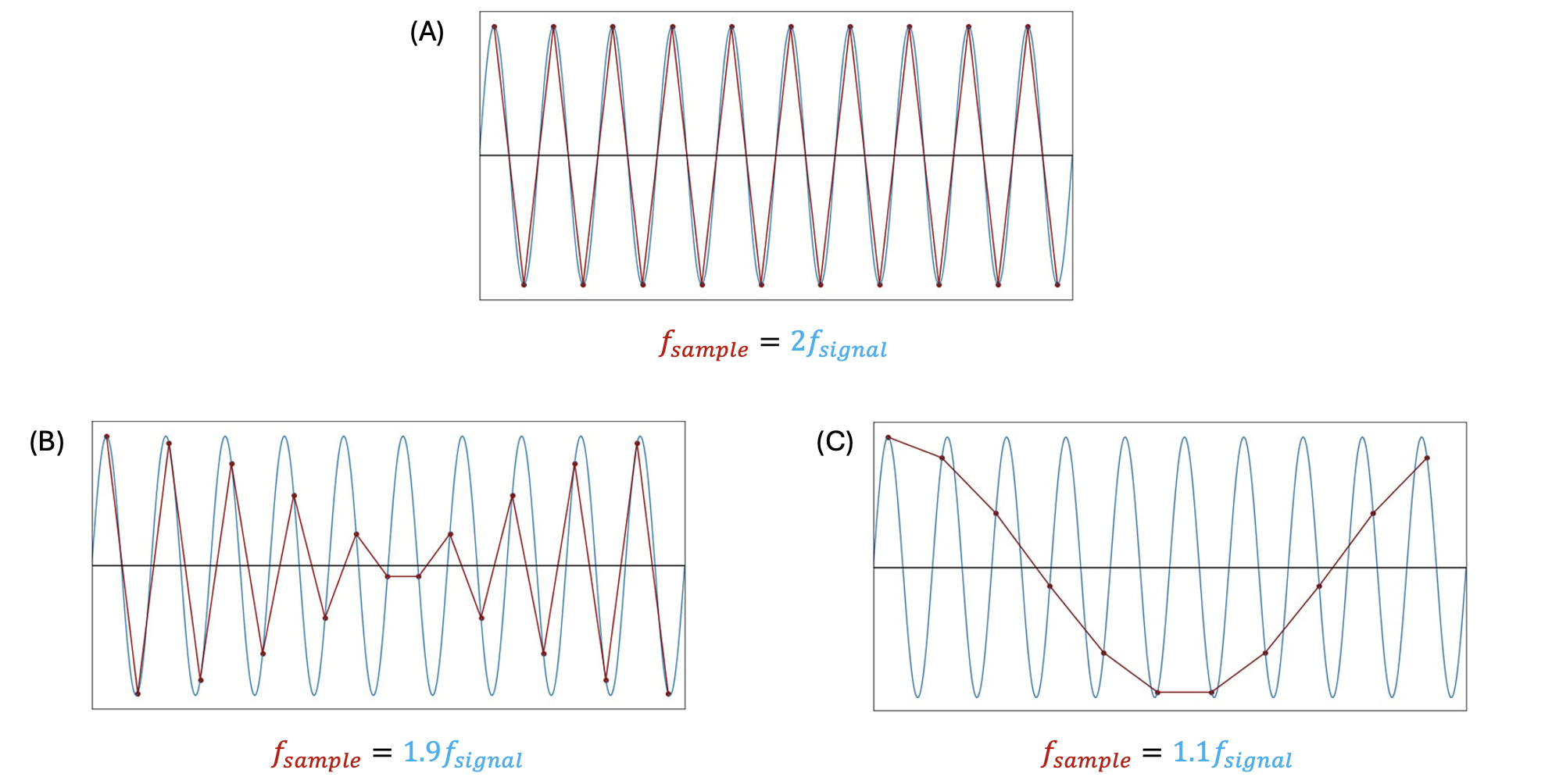 sinusoid-sampling-lower-than-nyquist-index-2024-04-16-01-00-43