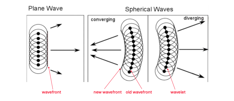 spherical-and-plane-wave-index-2024-04-16-00-18-46